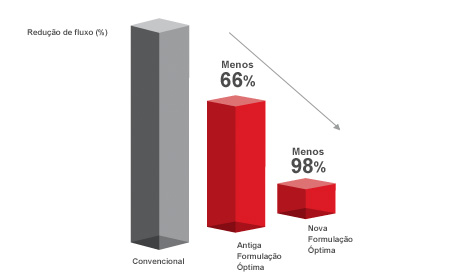 Inyectores diesel Keep Clean