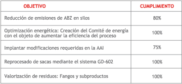 Tabla