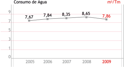 Tabla