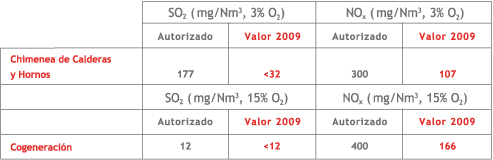 Tabla