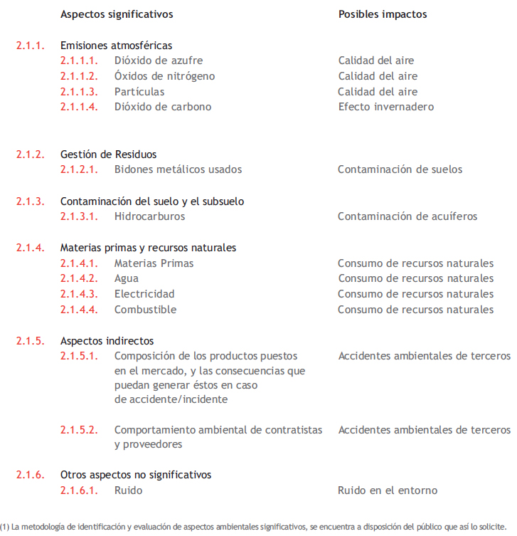 Tabla