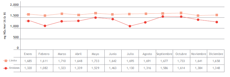 Tabla