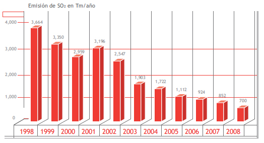 Tabla