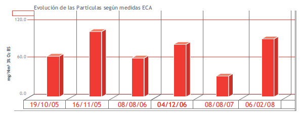 Tabla