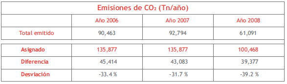 Tabla