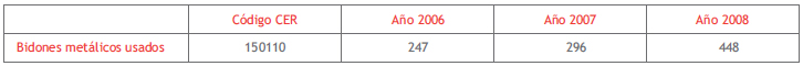 Tabla