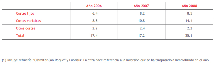 Tabla