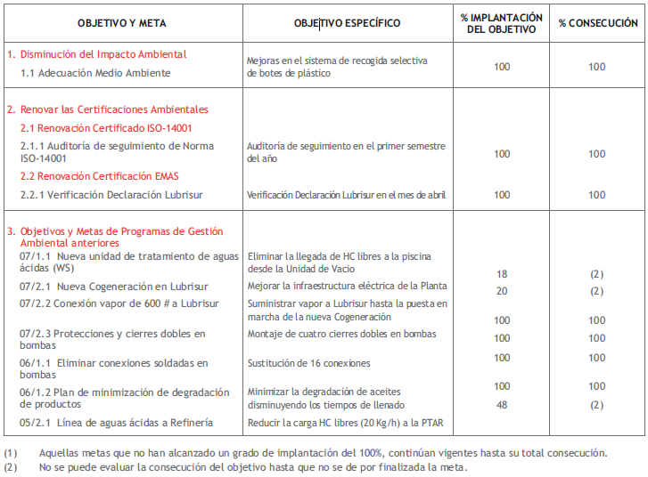 Tabla