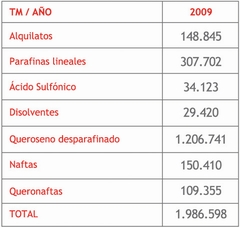 Tabla