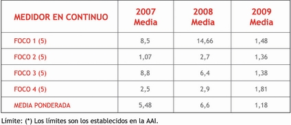 Tabla