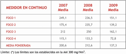 Tabla