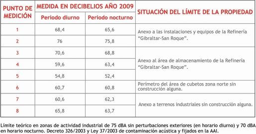Tabla
