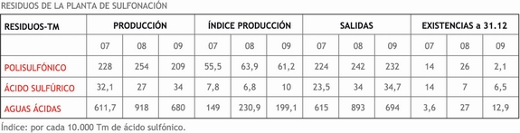 Tabla