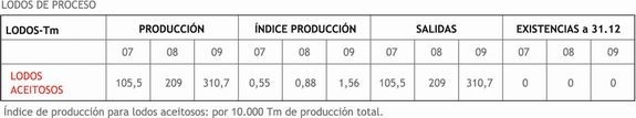 Tabla