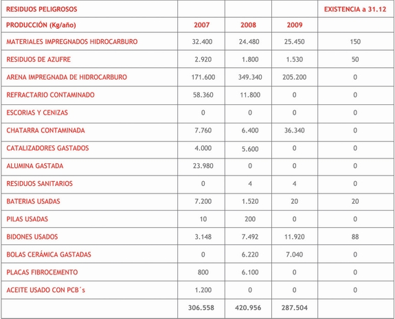 Tabla