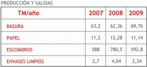 Tabla