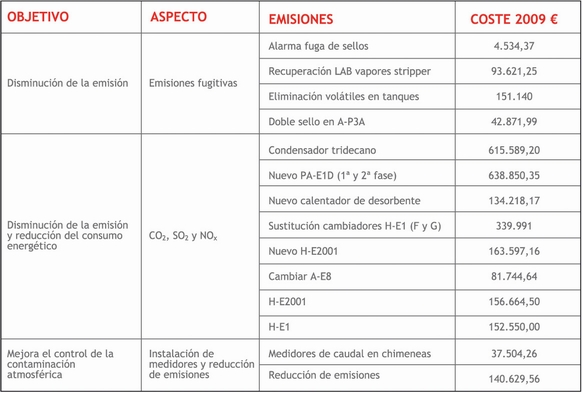 Tabla
