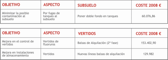 Tabla