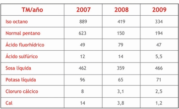 Tabla