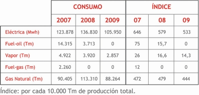 Tabla