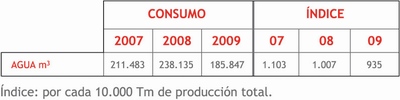 Tabla