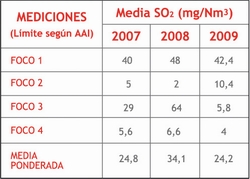 Tabla