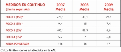 Tabla