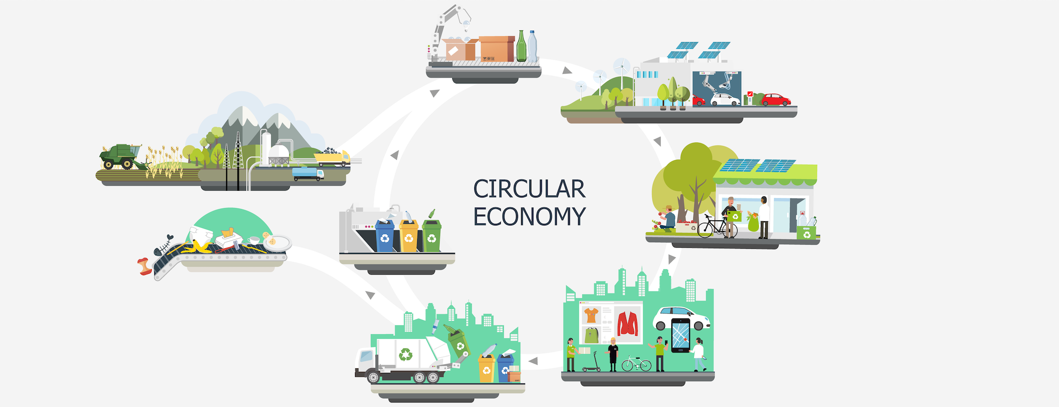 Economía circular infografía